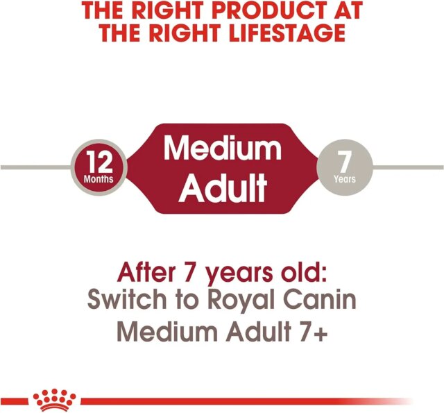 New Royal Canin Medium Breed Adult Dry Dog Food - Image 4